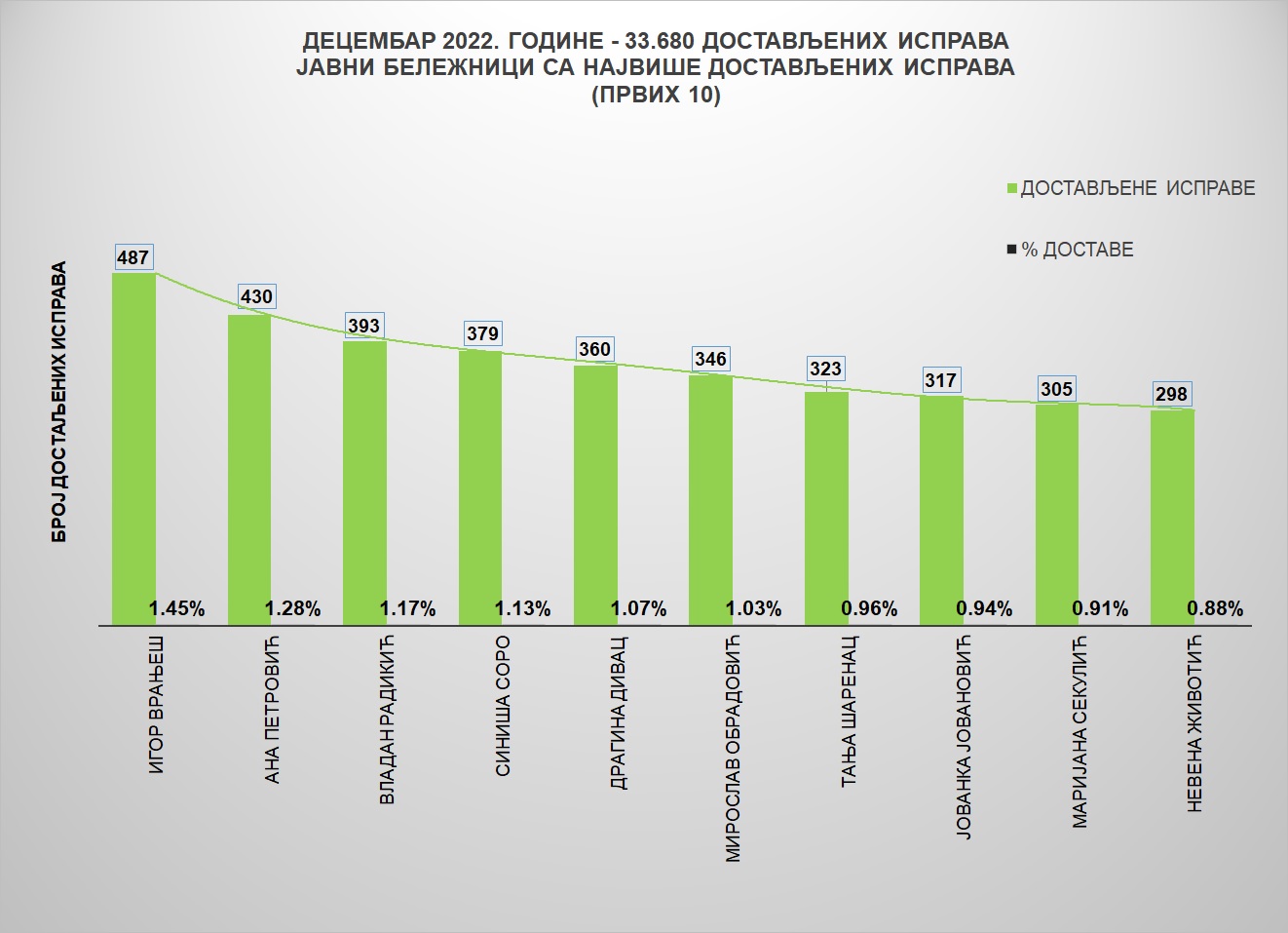 /content/pages/onama/статистика/2023/01/Grafik 1d22.jpg